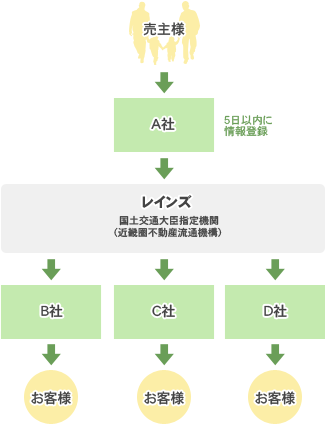 説明1