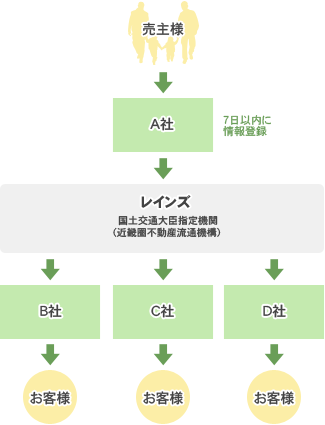 説明2