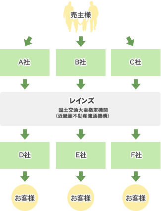 説明3